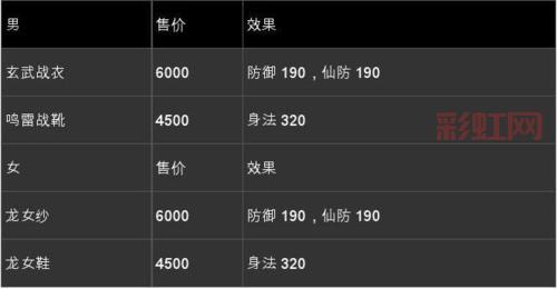 仙剑五支线任务奖励是什么?最强装备获取攻略!