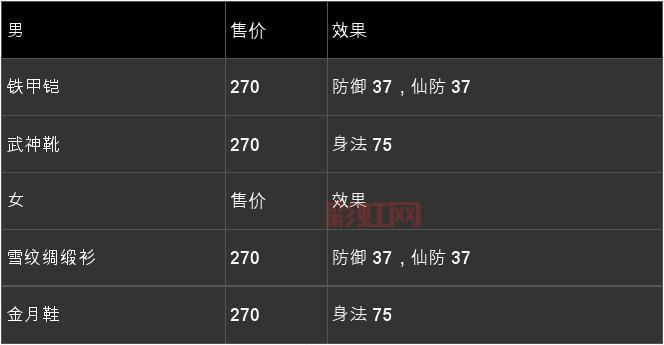 仙剑五支线任务奖励是什么?最强装备获取攻略!