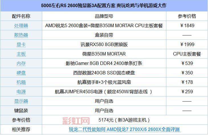 单机游戏电脑一般多少钱？不同价位配置推荐！