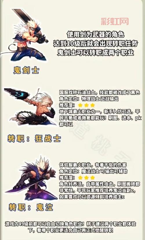 地下城与勇士元素师技能加点,新手必看少走弯路!