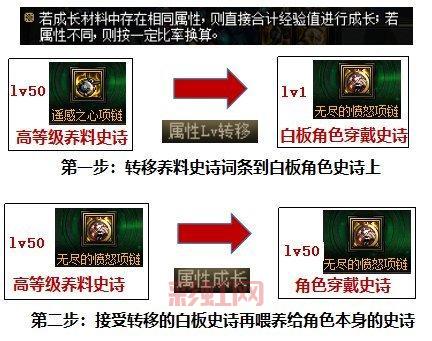 dnf角色转移多少钱？最新转移价格表一览！