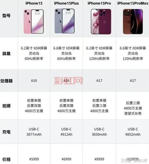 为什么iOS 60Hz仍然受欢迎？流畅体验胜过高刷新率