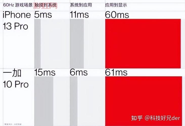 为什么iOS 60Hz仍然受欢迎?流畅体验胜过高刷新率