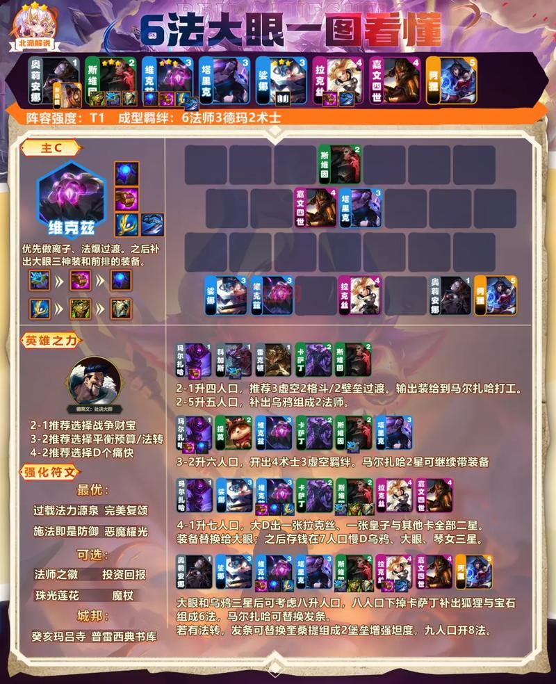 云顶之弈德莱文装备搭配推荐，让你把把吃鸡！