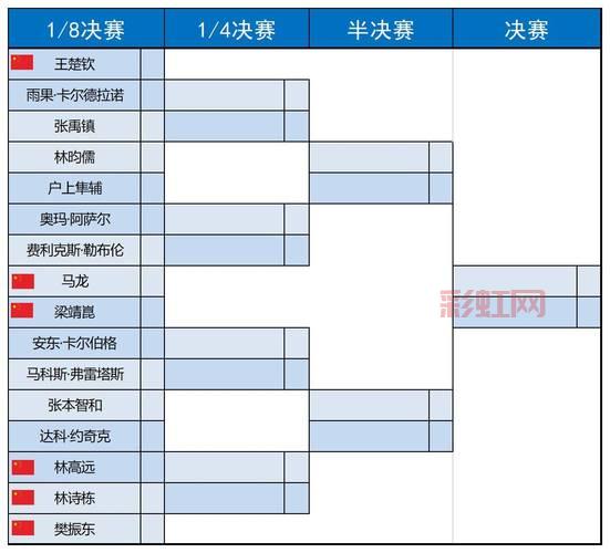s9世界赛赛程结果揭晓,看各路大神如何解读?