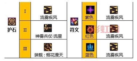 2024最新版符文模拟器功能全解析