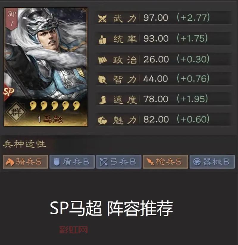 三国志战略版5+1阵容厉害吗？实战测评告诉你答案！