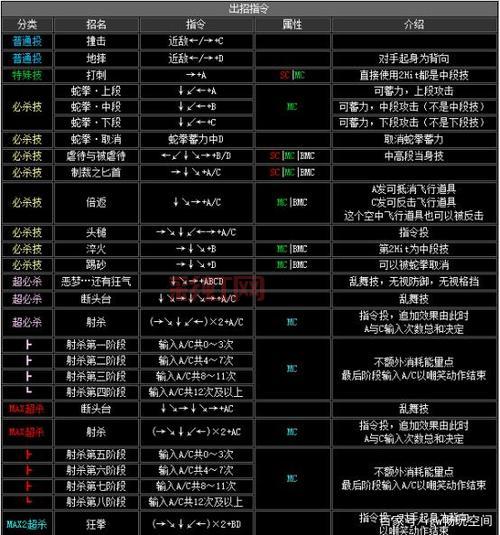 拳皇2005十周年纪念加强版出招表：角色技能与操作大全