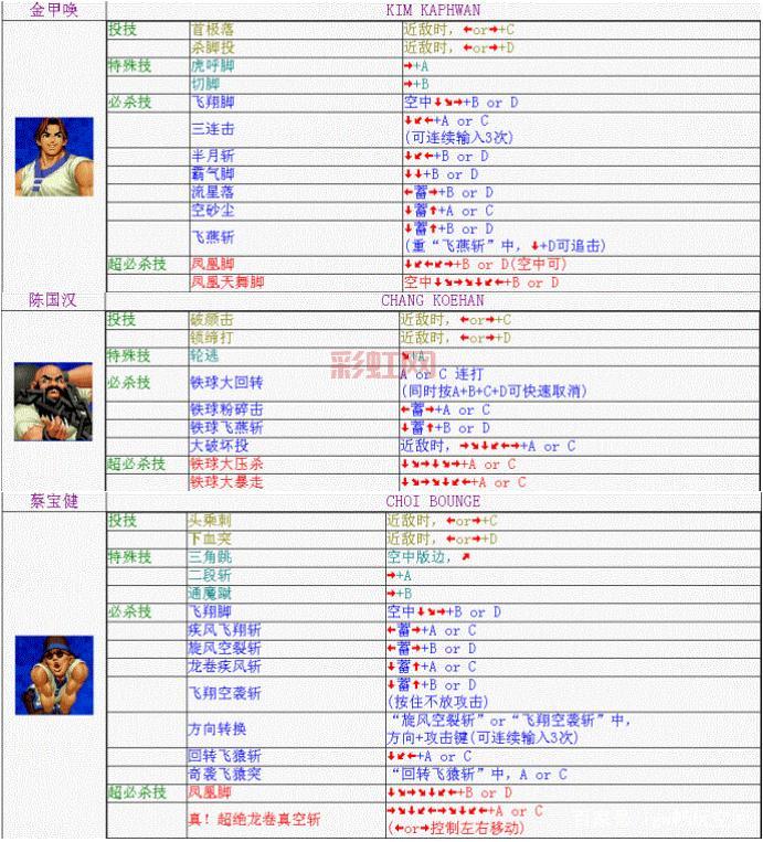 拳皇2005十周年纪念加强版出招表：角色技能与操作大全