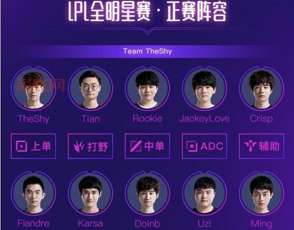 LOL全明星赛：精彩回顾与最佳选手亮点