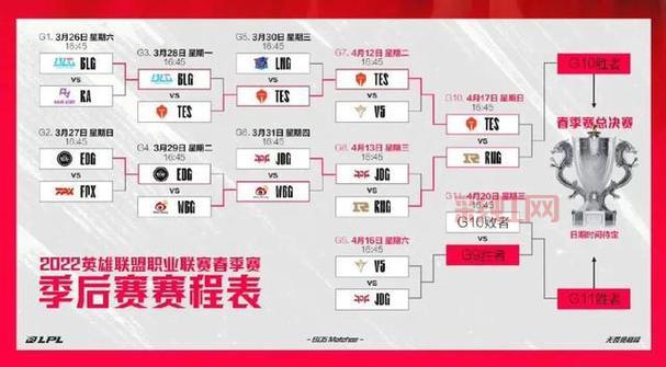 LOL全明星赛：精彩回顾与最佳选手亮点