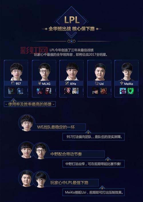 LOL全明星赛：精彩回顾与最佳选手亮点