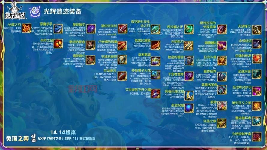 云顶之弈装备合成表最新s6双城之战版本,装备改动抢先看!