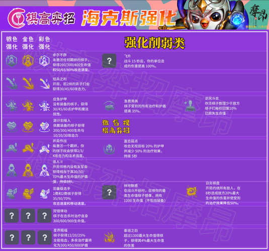 云顶之弈装备合成表最新s6双城之战版本,装备改动抢先看!