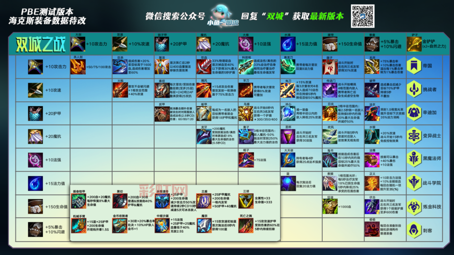 云顶之弈装备合成表最新s6双城之战版本,装备改动抢先看!