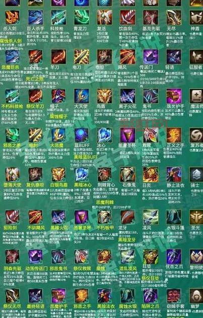 lol装备改版哪些英雄起飞？赶紧用起来！