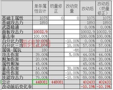 dnf宠物名望值排名怎么提升？教你几招小技巧