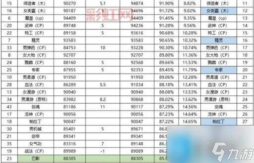 DNF70版本刷图职业哪个好？奶爸剑魂弹药专家大比拼！
