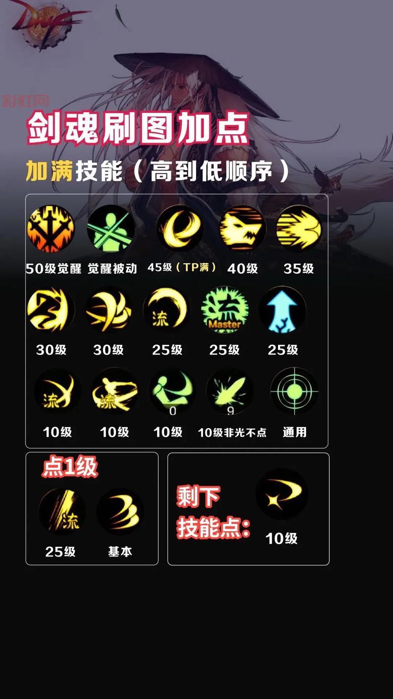 DNF70版本刷图职业哪个好？奶爸剑魂弹药专家大比拼！