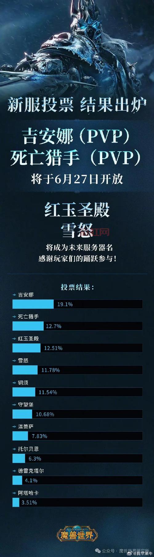 想知道红玉圣殿什么时候开的？最新消息都在这里！