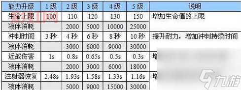 恶灵附身2攻略：深度解析技能与升级策略