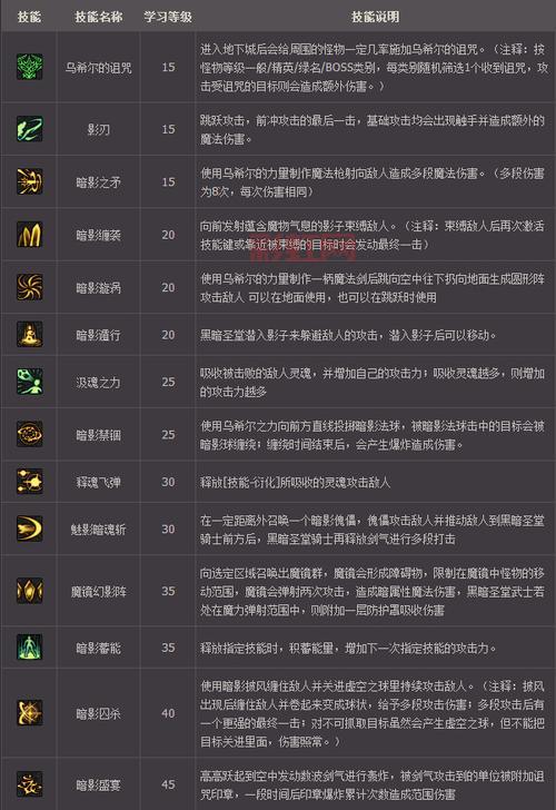 女鬼剑流浪武士2020刷图加点推荐，这样加点伤害爆炸！