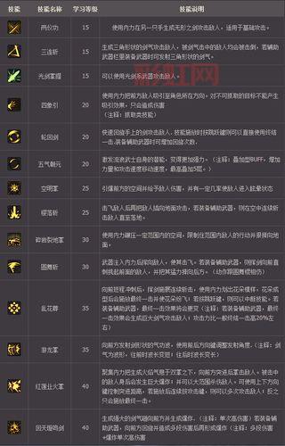 女鬼剑流浪武士2020刷图加点推荐，这样加点伤害爆炸！