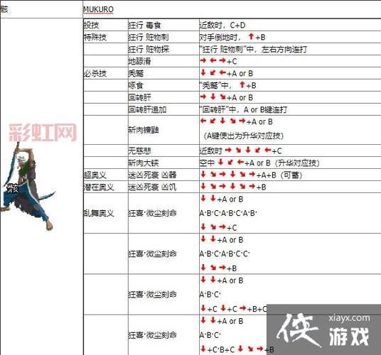 月华剑士2全人物介绍,看完这篇让你快速上手!