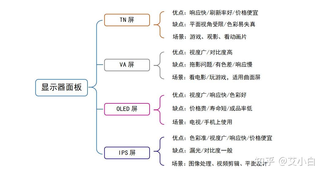 2025年2K高刷游戏显示器选购指南（8月份推荐），LG｜华硕｜ROG｜三星｜AOC｜HKC｜拯救者