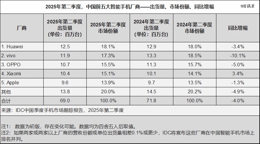 Vivo做头显，夸克做AI眼镜，谁能打破AI硬件失败宿命？