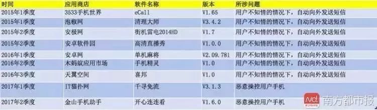 锦州网警提醒：466个问题APP被工信部公布 有些你可能也在用