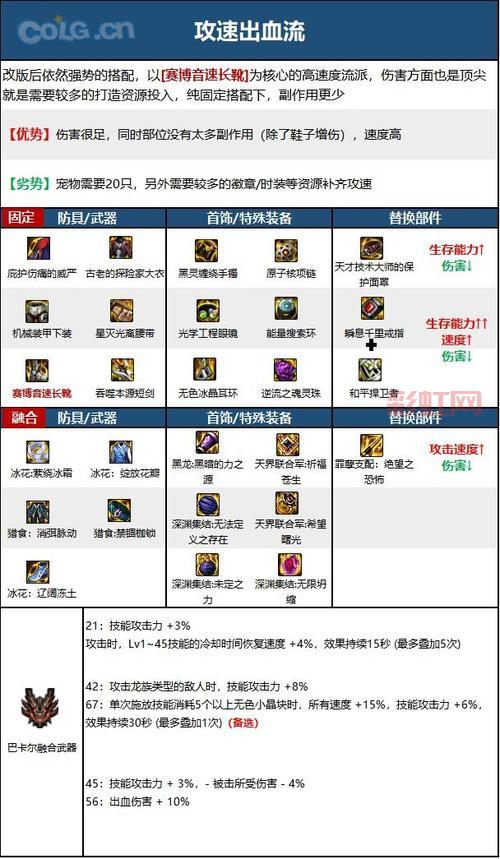 dnf2022辅助装备附魔宝珠推荐，平民玩家也能毕业！