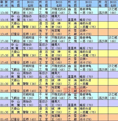 QQ自由幻想寻龙任务全流程解析：必知的任务技巧与奖励