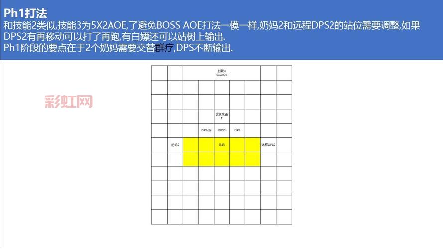 sp的八种姿态和打法详解，打法姿势一览！