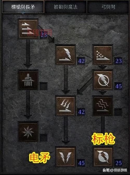 无主之地2刺客加点指南：最强加点方案与玩法解析