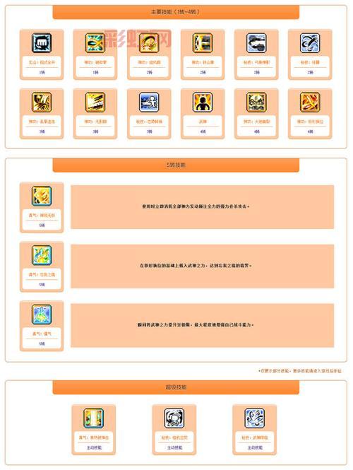 冒险岛冰雷法师技能加点攻略,平民玩家也能玩转!