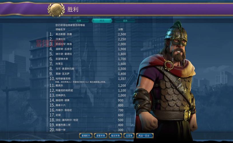 文明6六种胜利方式详解：最难达成的胜利类型