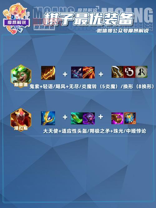 熊战士Dota2出装攻略：核心装备与对局技巧