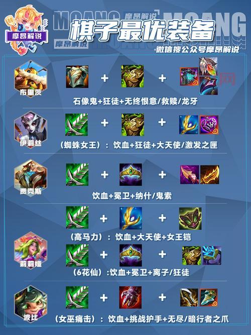 熊战士Dota2出装攻略：核心装备与对局技巧