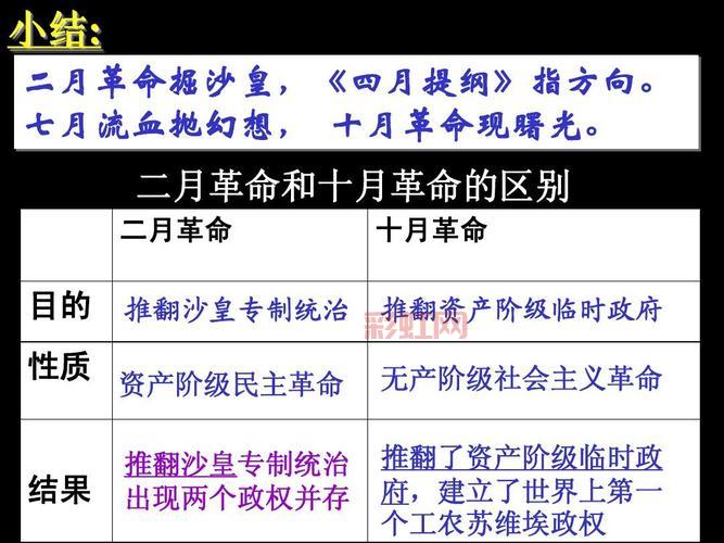 俄国十月革命时间与事件背景解析