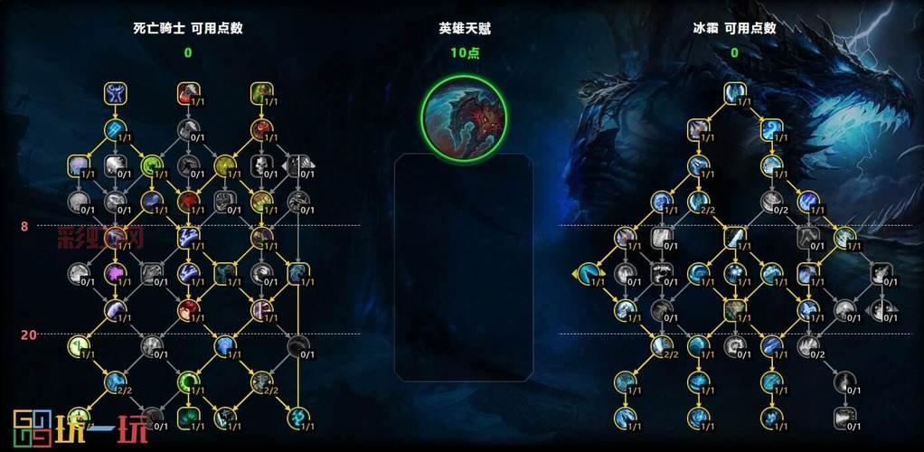 冰天赋与邪天赋:DK输出最佳天赋选择指南