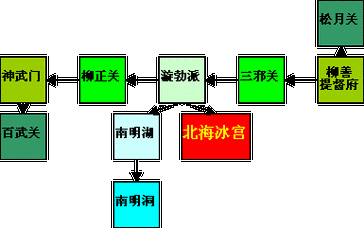 神武幻境寻宝坐标指南：轻松找到隐藏宝藏