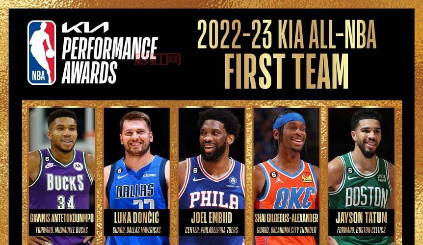 玩转nba2k9必看!最详细的球员名单和球队阵容!