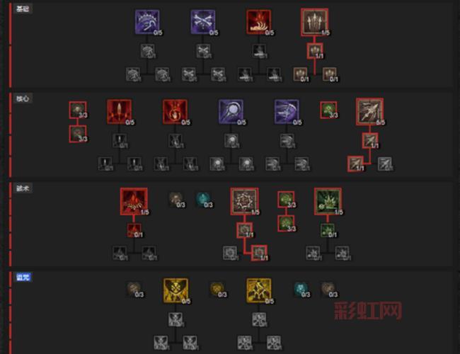 猫射手技能加点方案推荐,各种流派加点详解!