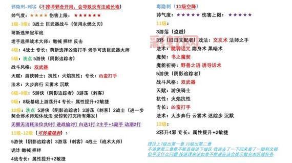 猫射手技能加点方案推荐,各种流派加点详解!