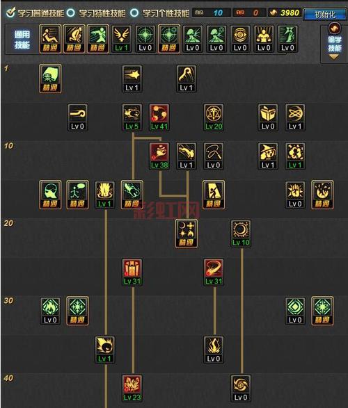 猫射手技能加点方案推荐,各种流派加点详解!