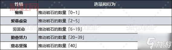 勇者斗恶龙3性格推荐(新手开局选哪个性格好)