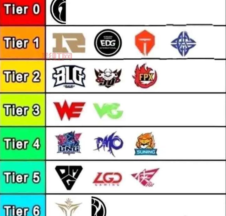 英雄联盟s3小组赛比分大揭秘，比赛结果一览！