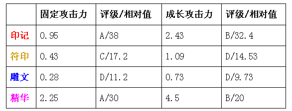 英雄联盟s3小组赛比分大揭秘，比赛结果一览！