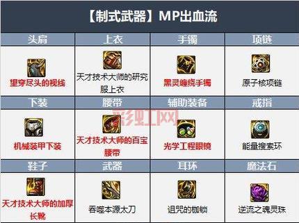 dnf元素100级毕业装备搭配推荐，平民也能轻松毕业！